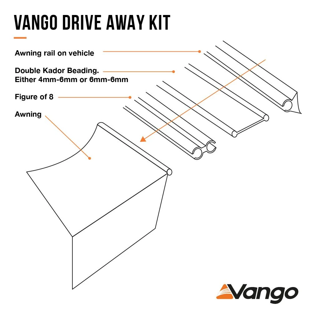 Driveaway Kit For 4mm & 6mm Rails 4m Set 3 Driveaway Kit For 4mm & 6mm Rails 4m Set - Image 2